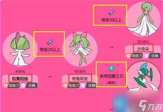 神奇宝贝拉鲁拉丝