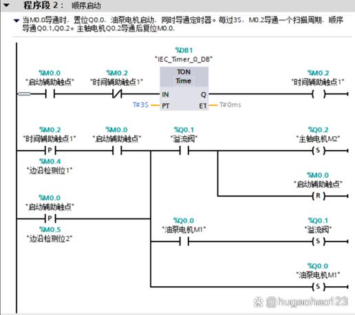 西门子plc编程入门