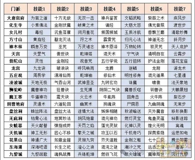 梦幻西游59级转门派