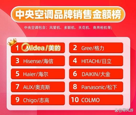 空调最好的三个品牌