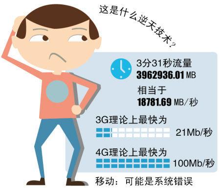 打电话为啥跑流量呢