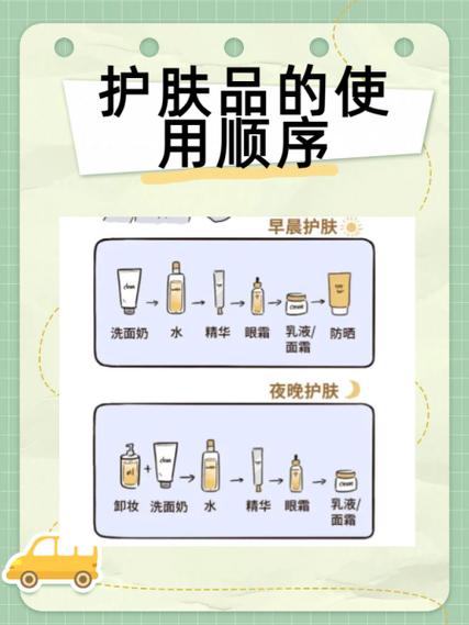 化妆步骤的正确步骤
