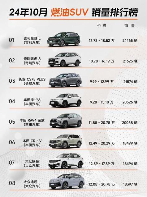 十大公认最好的suv