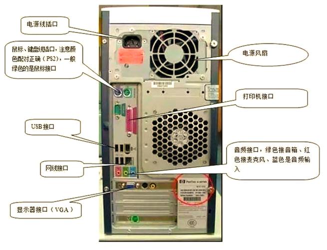 电脑有哪几部分组成