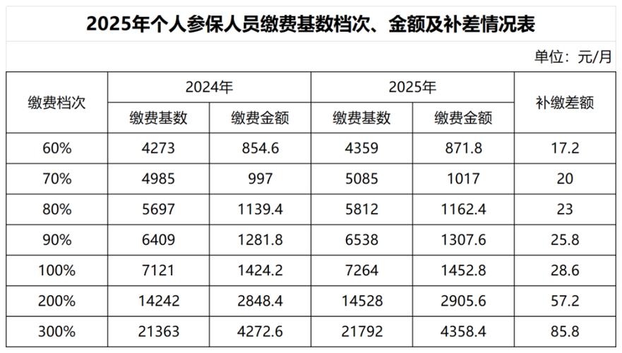 在大连交灵活就业每月交576截图2