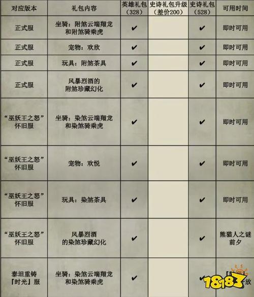 魔兽世界一个版本持续多长时间