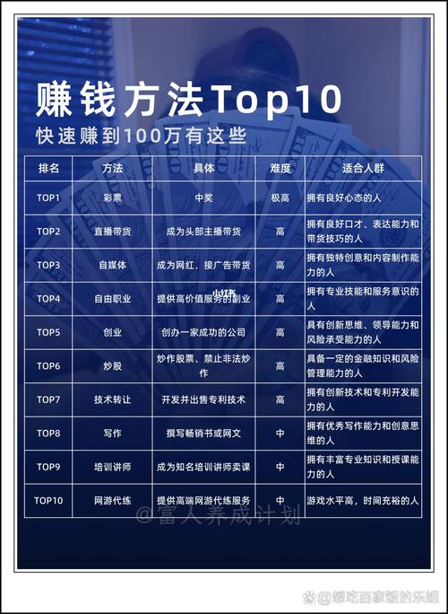 悠长假期赚钱最高收益是什么截图2