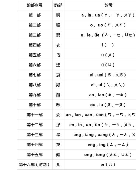 诗词韵表大全