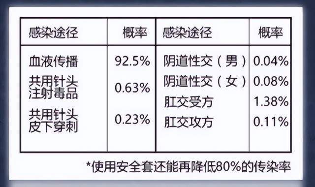戴套中途换套算高危吗截图3