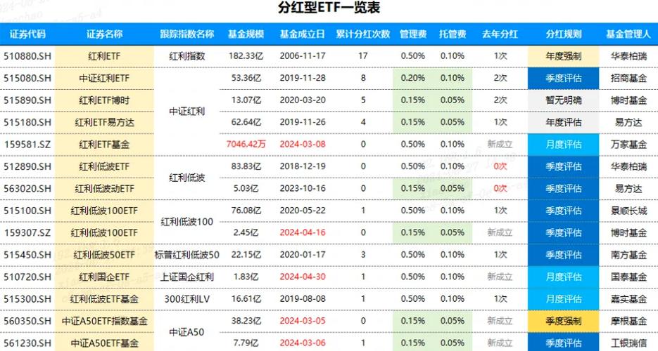 分红app排行苹果版