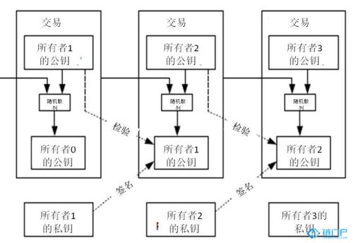 购买比特币支付方式,资金流向是什么