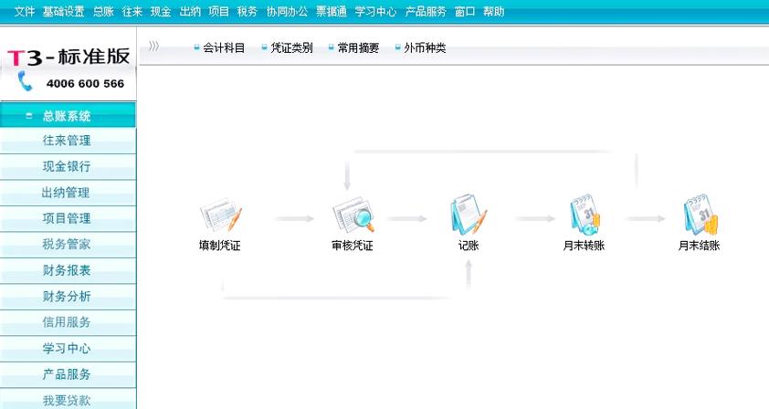 用友专用凭证纸打印设置