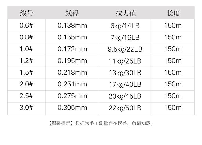 鱼线直径对照表