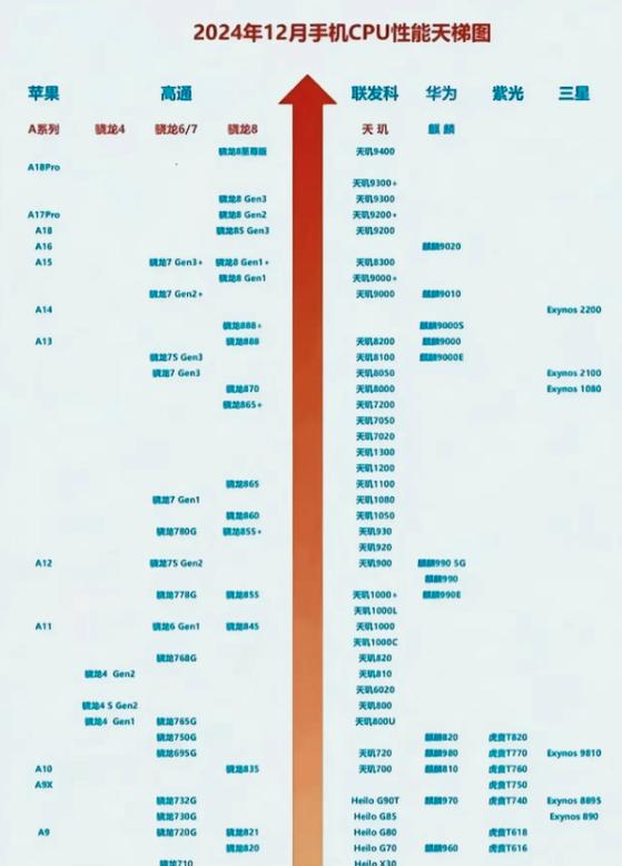 骁龙和联发科处理器谁更好