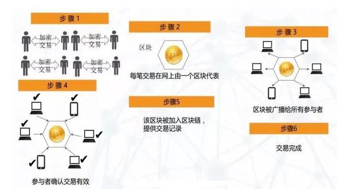 什么是区块链审计