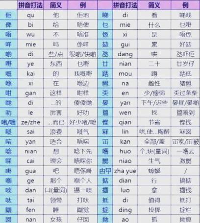 選字粵語怎麼讀?