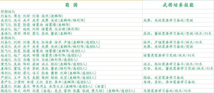 三国志9相性一览表