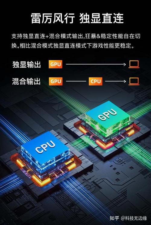 独显和混合模式打游戏哪个好