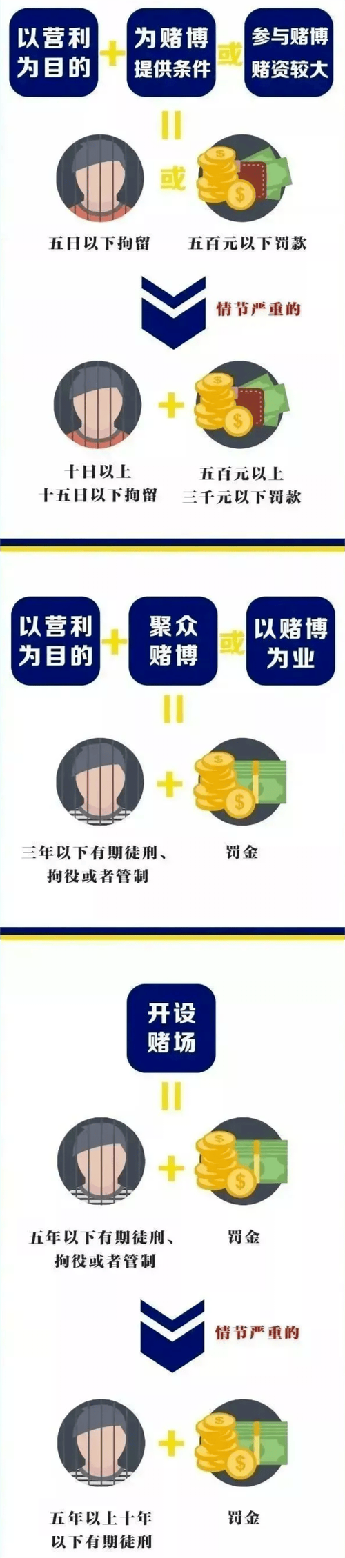 怀儿子赌博会输的吗