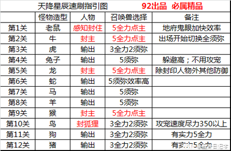 天降星辰能刷几轮