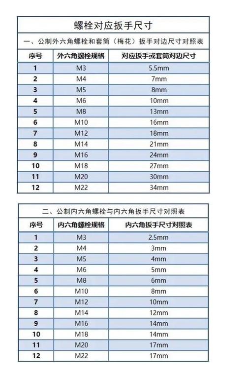 18的螺栓用多大的扳手