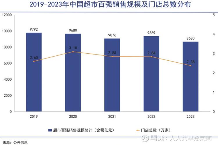 计算各月的平均每人销售额