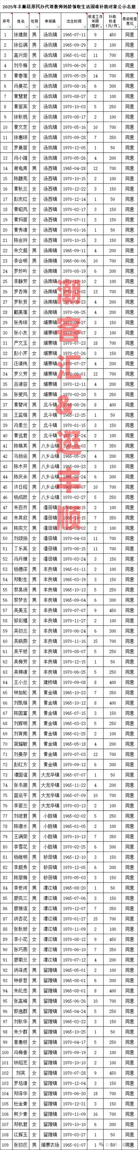 集美大学教师名单全部