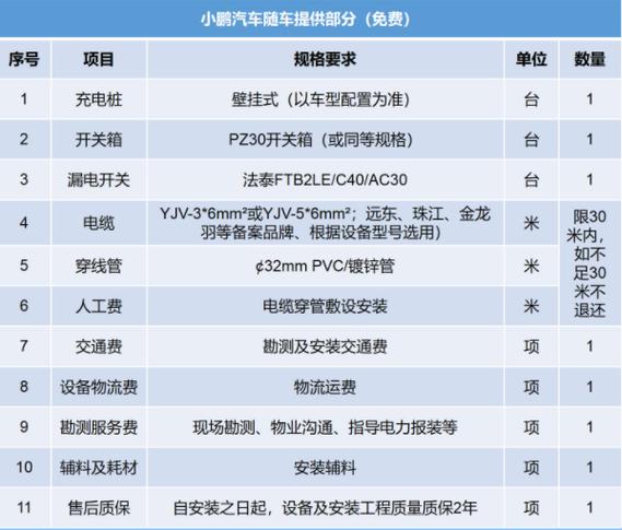 小鹏充电站有多少