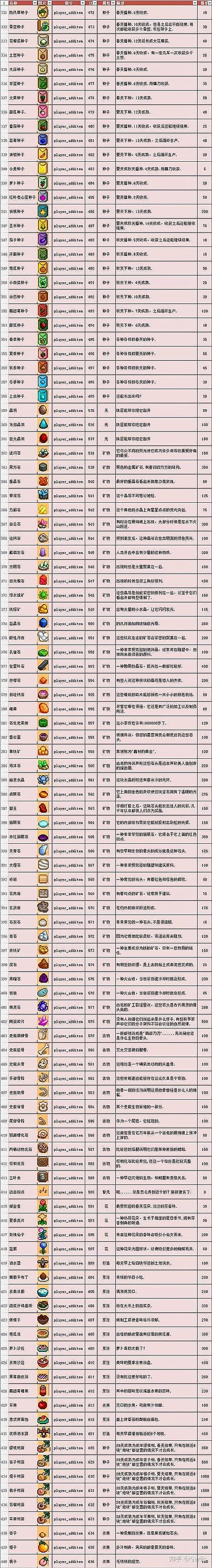 泰拉瑞亚给的指令