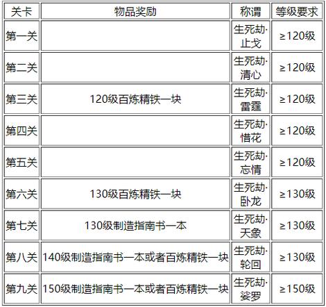 生死劫9层奖励值计算方法