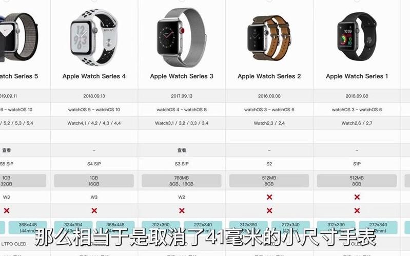 苹果手表各代对比截图3