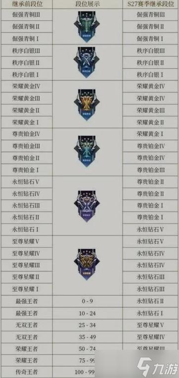 赛季继承是最高段位还是当前段位截图2