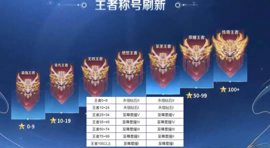 赛季继承是最高段位还是当前段位截图3