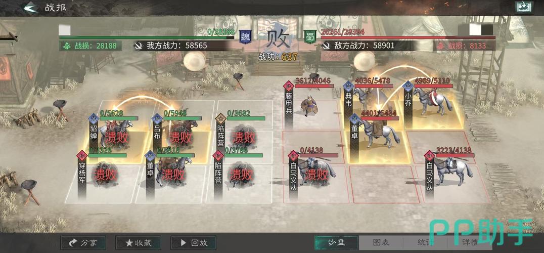 三国天下归心后期最强阵容推荐