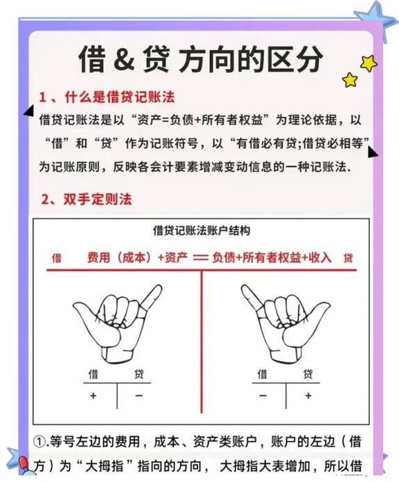 钞市借贷怎么样