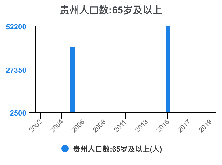 贵州省人口2019总人数口截图2