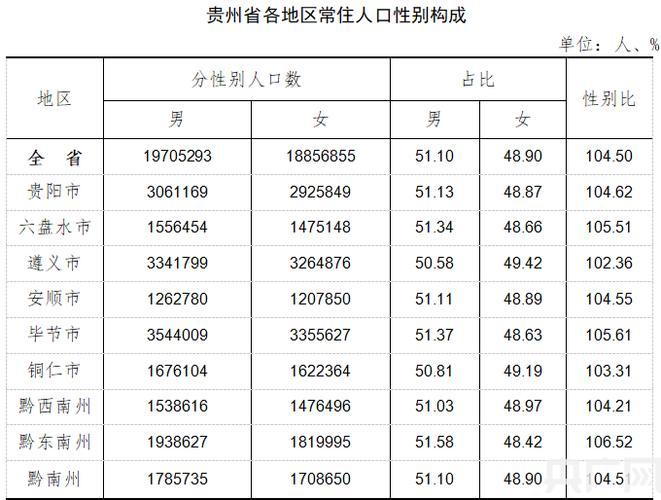 贵州省人口2019总人数口截图3