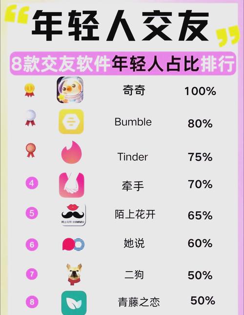 乡遇交友平台