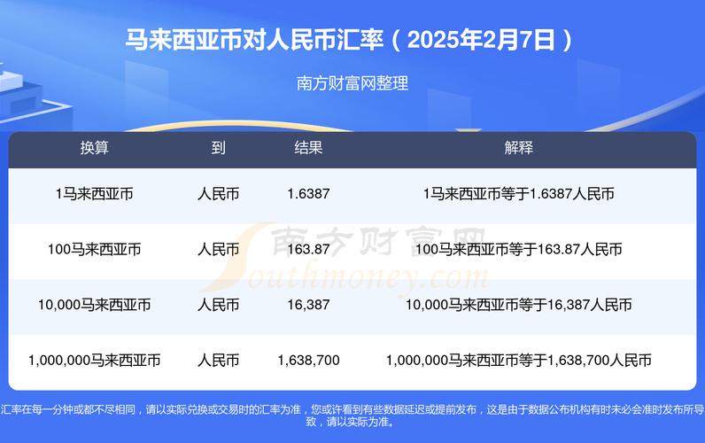 马币对人民币历史走势图