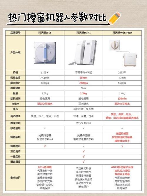科沃斯常见故障100例