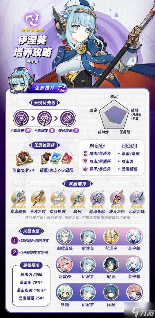 原神主角圣遗物搭配