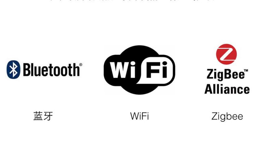 wifi蓝牙协议