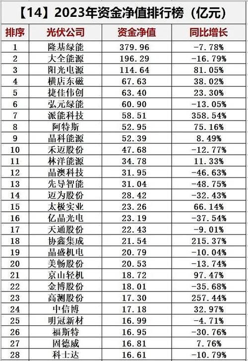 光伏app十大排行榜