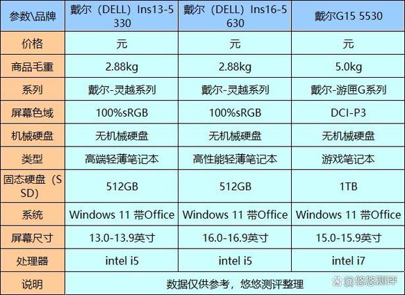 戴尔笔记本性价比排行