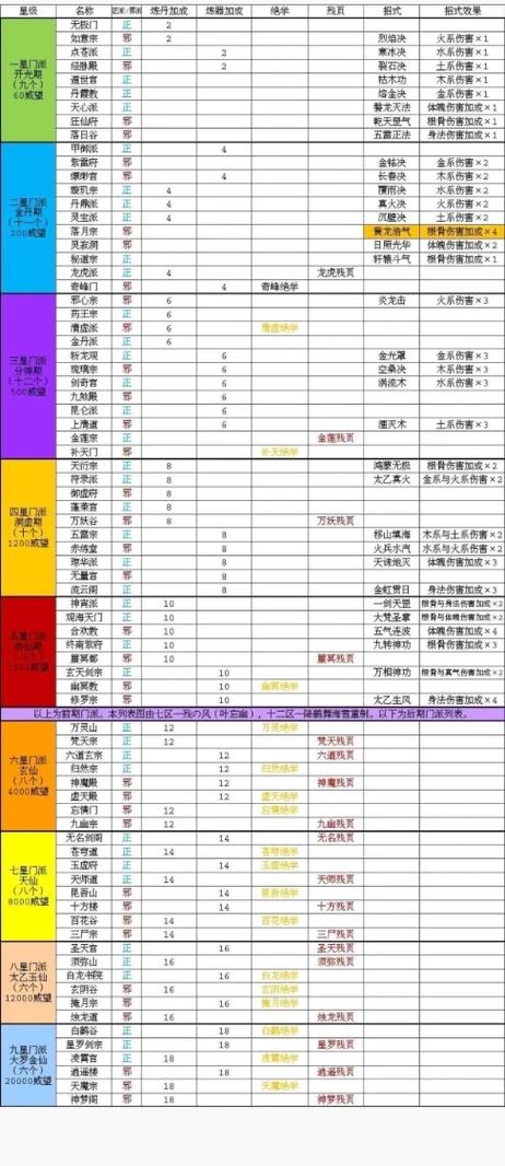 太古仙尊四阶门派