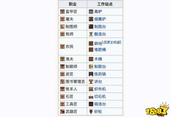 我的世界村民工作站