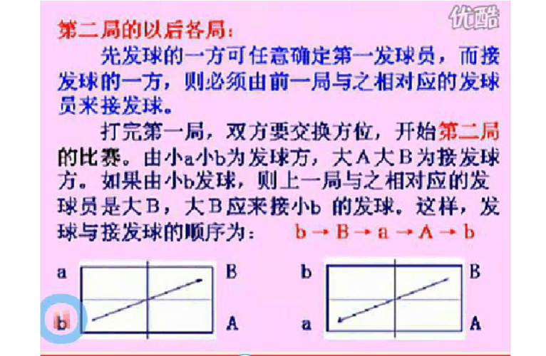 双打规则详细介绍