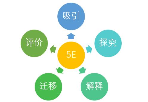 5e评分过低无法进行实名认证