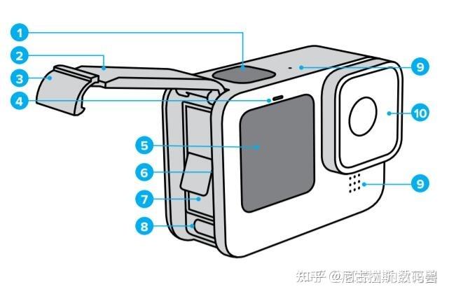 gopro使用方法