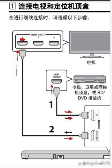 HDMI可以接投影仪吗